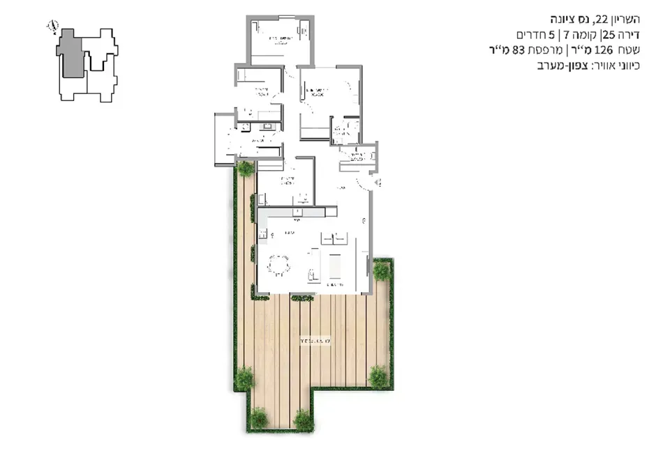 Project blueprints