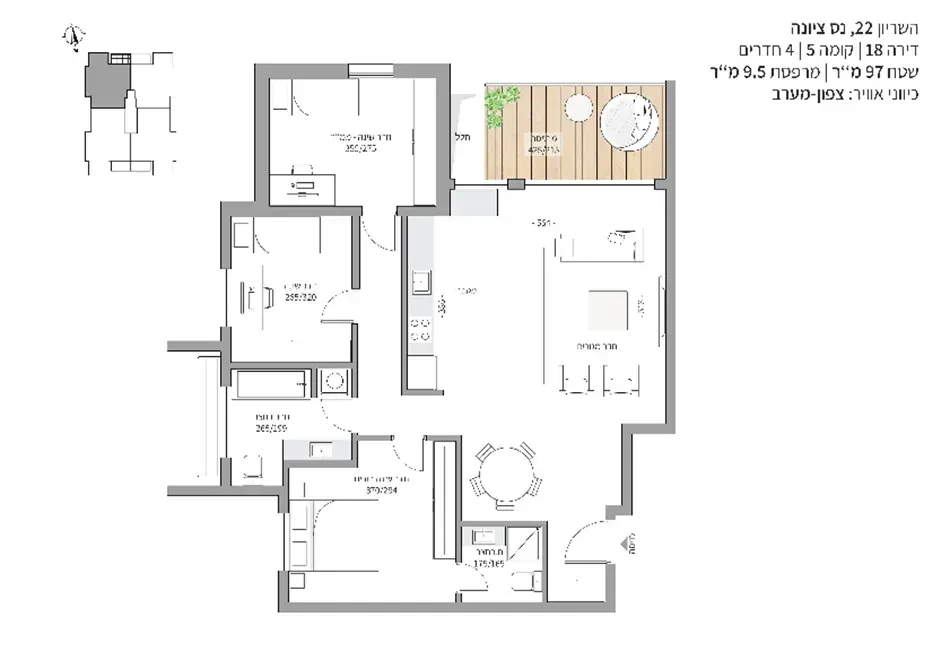 Project blueprints