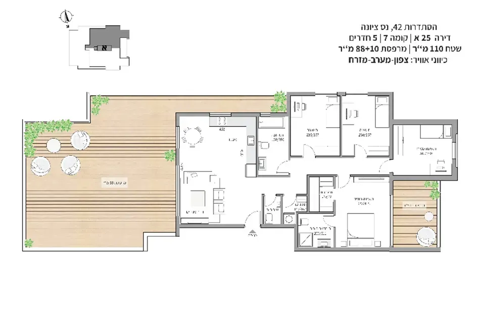Project blueprints