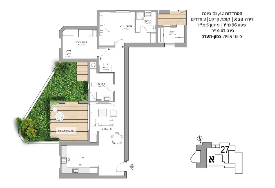 Project blueprints