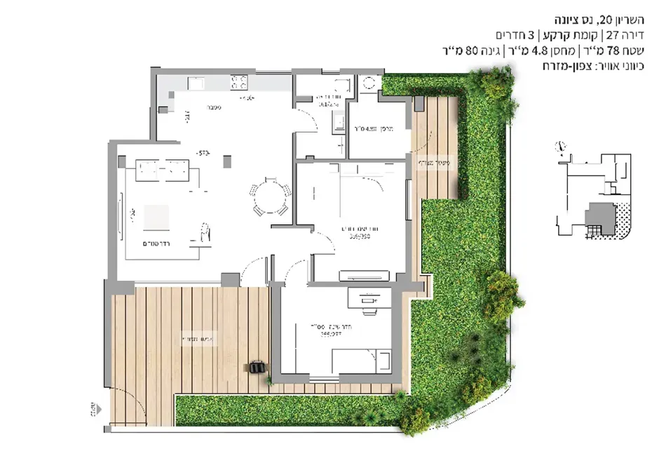 Project blueprints