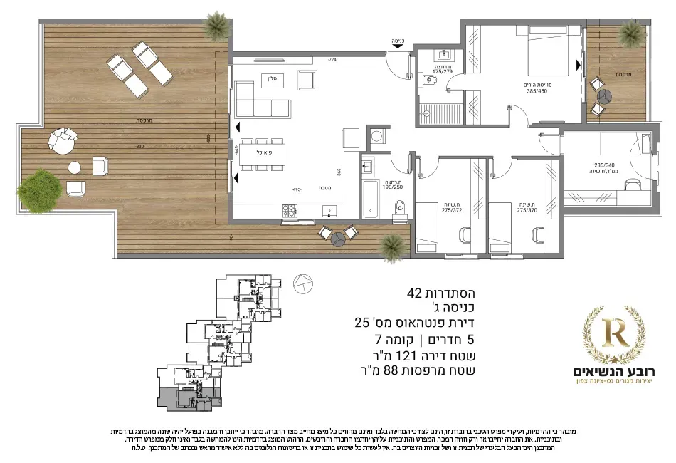 Project blueprints