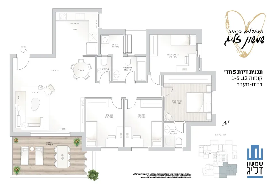 Project blueprints