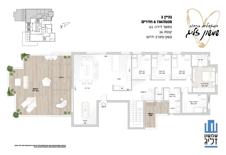 Project blueprints