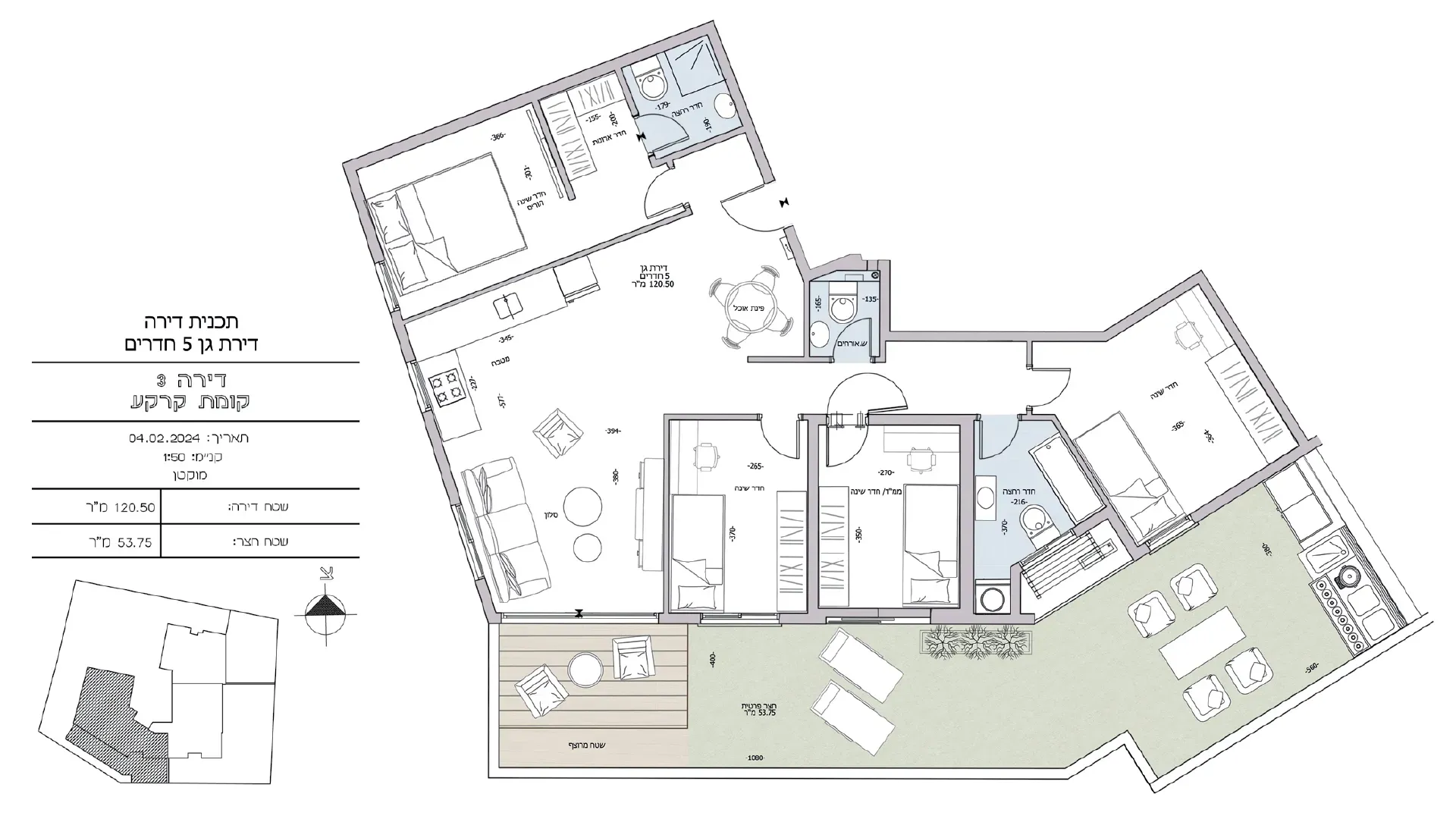 Project blueprints