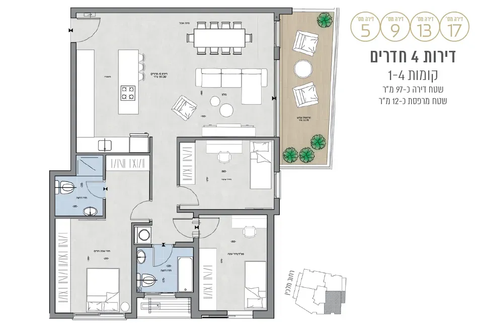 Project blueprints