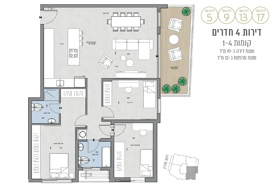 Project blueprints