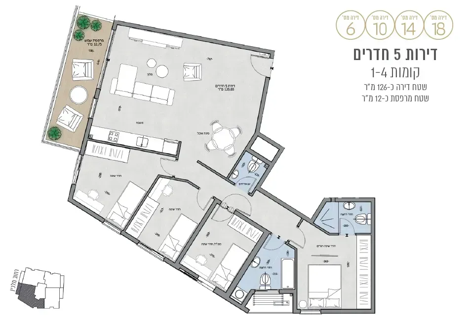 Project blueprints