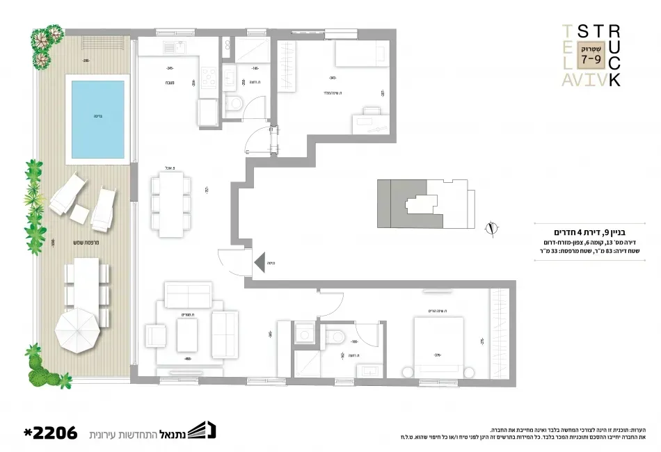 Project blueprints