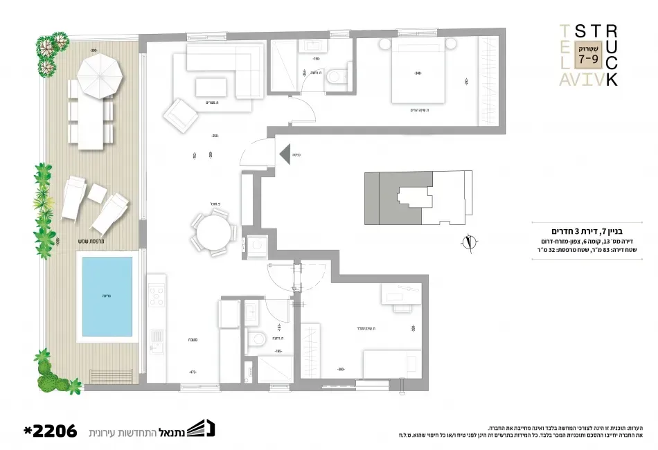 Project blueprints