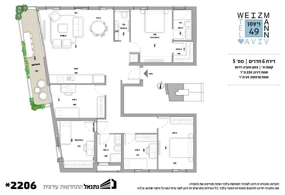 Project blueprints