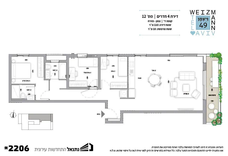 Project blueprints