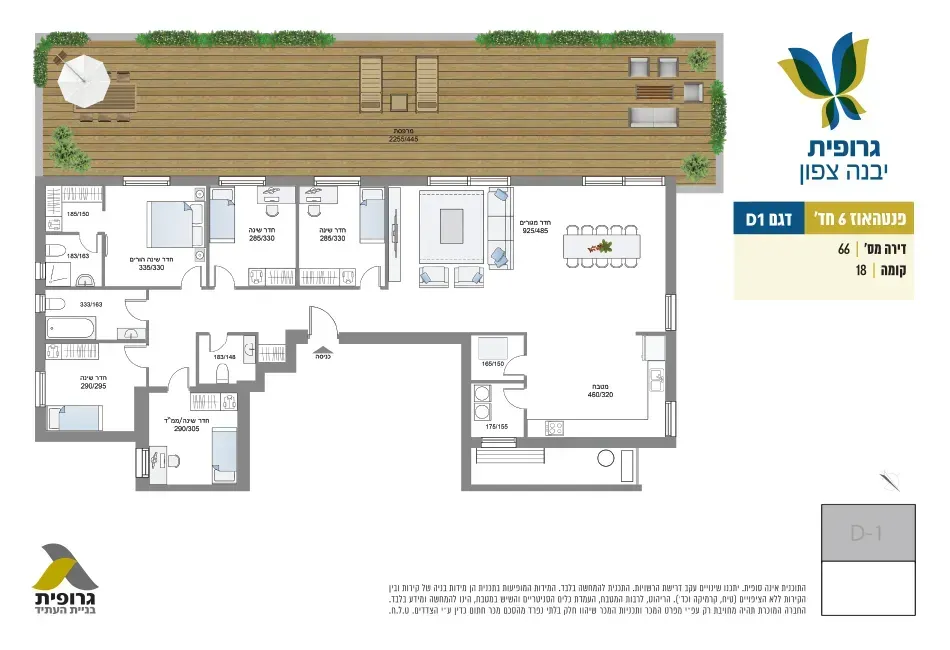 Project blueprints