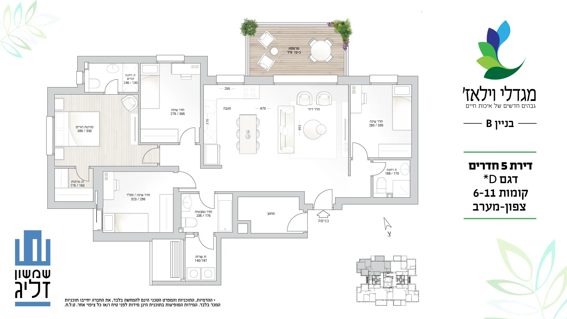 Project blueprints