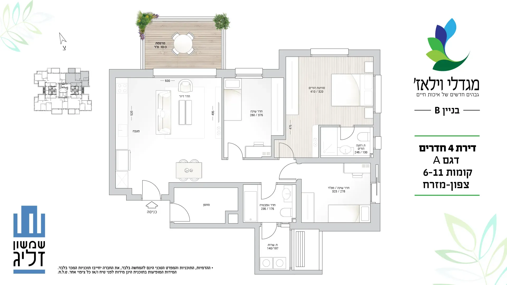 Project blueprints