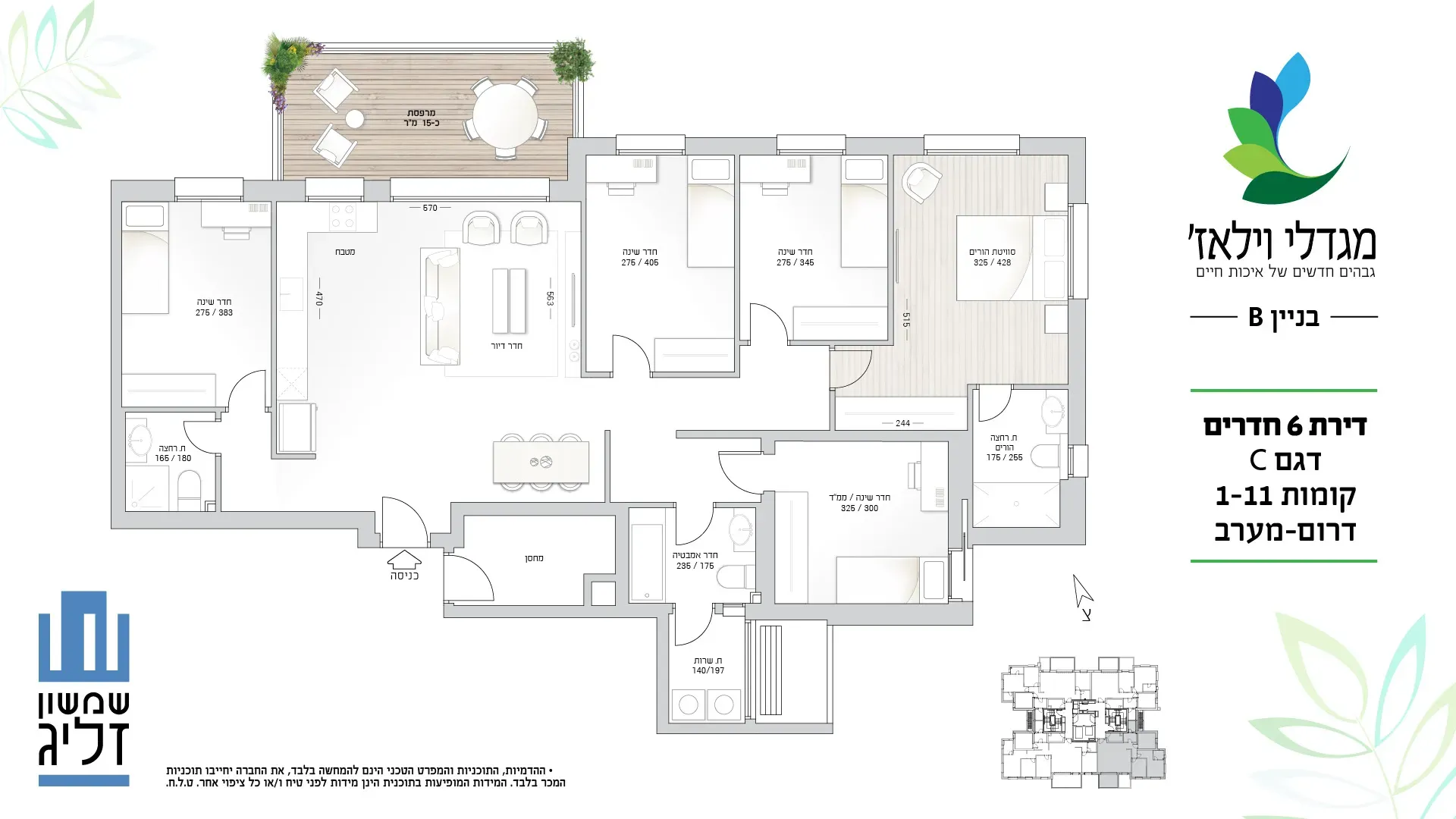 Project blueprints
