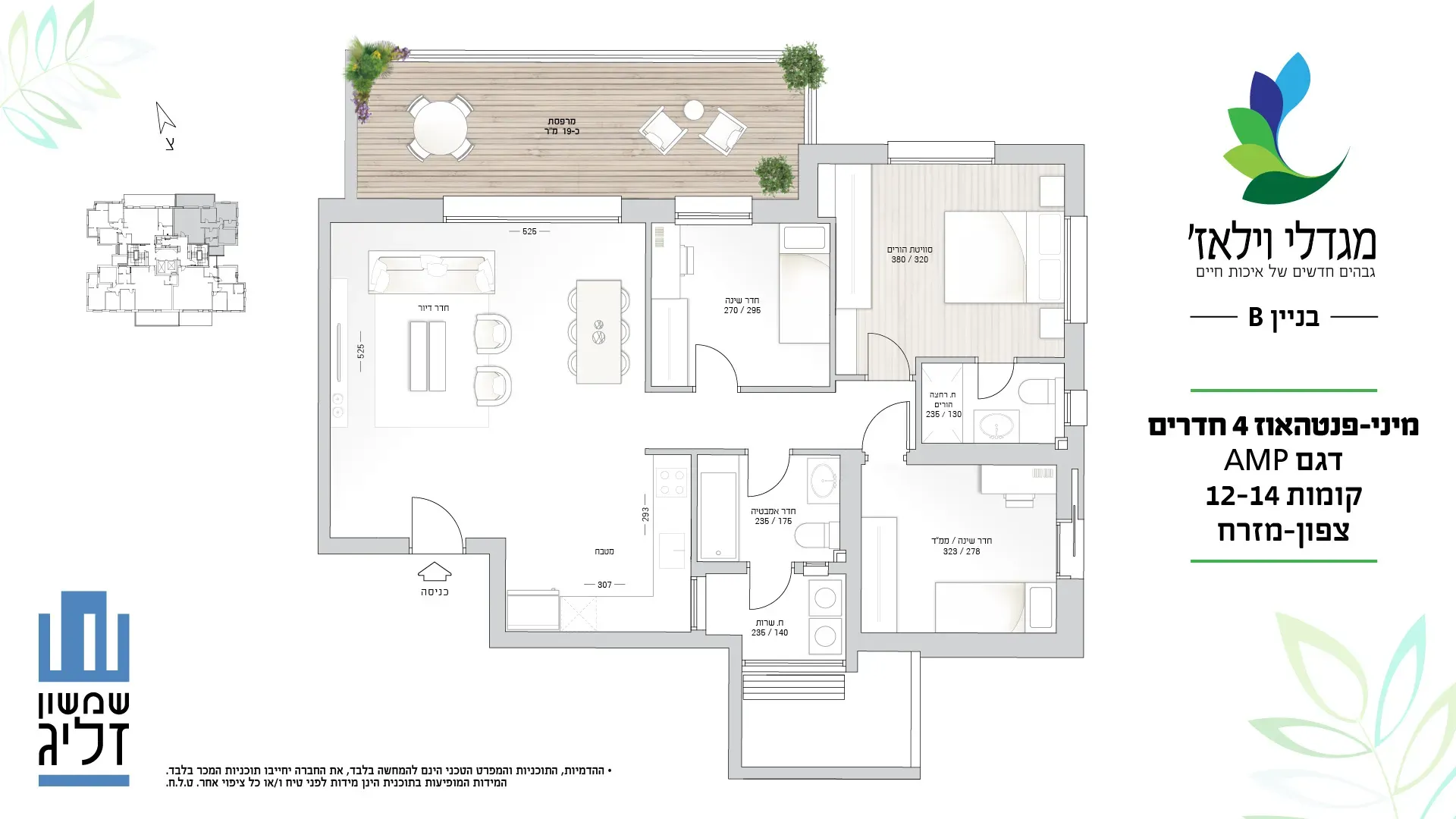 Project blueprints