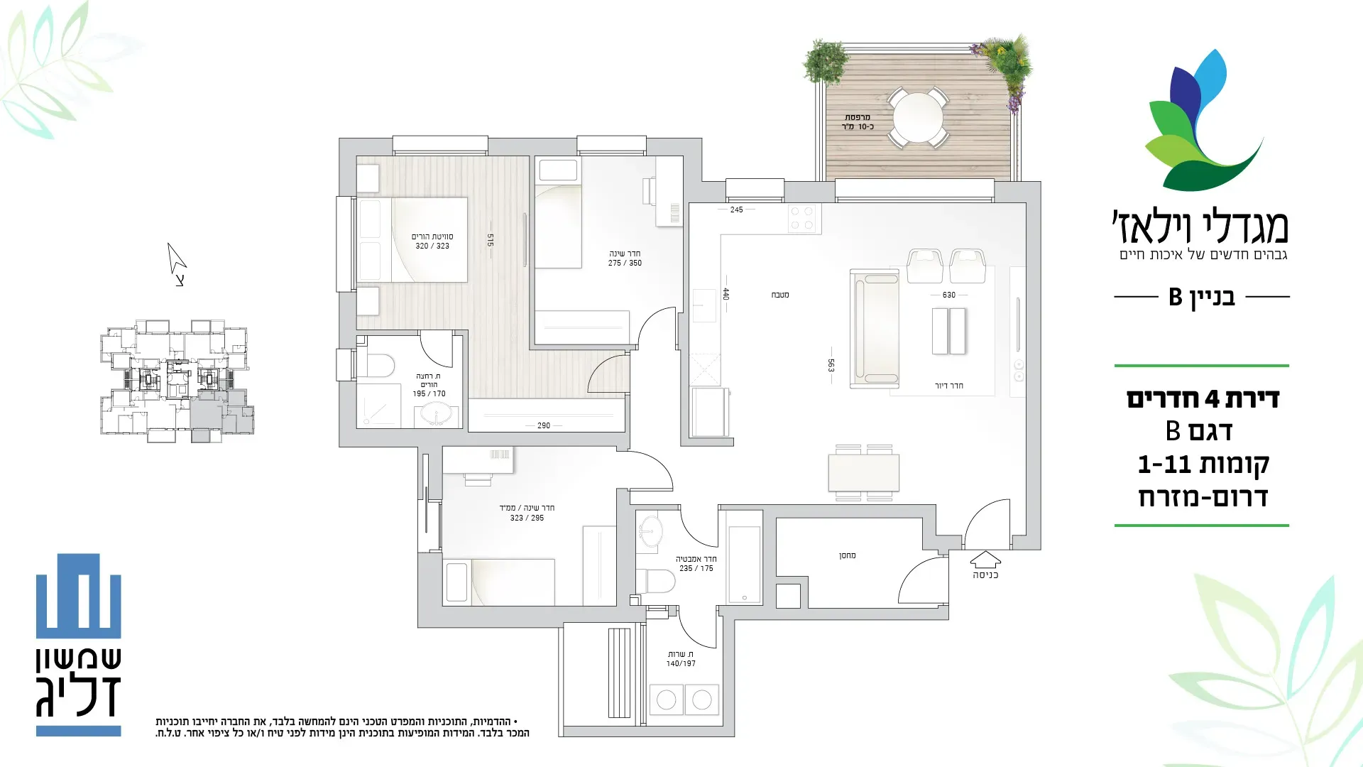 Project blueprints