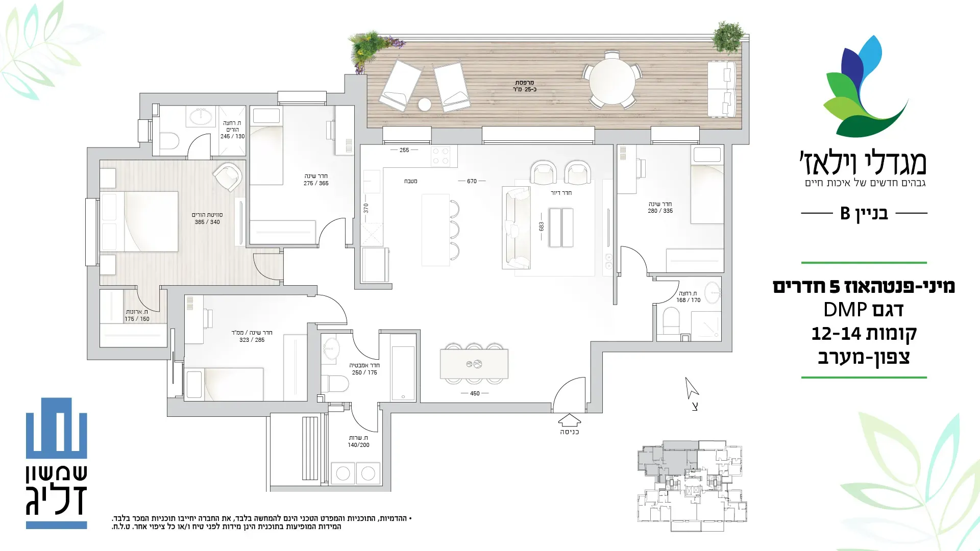 Project blueprints