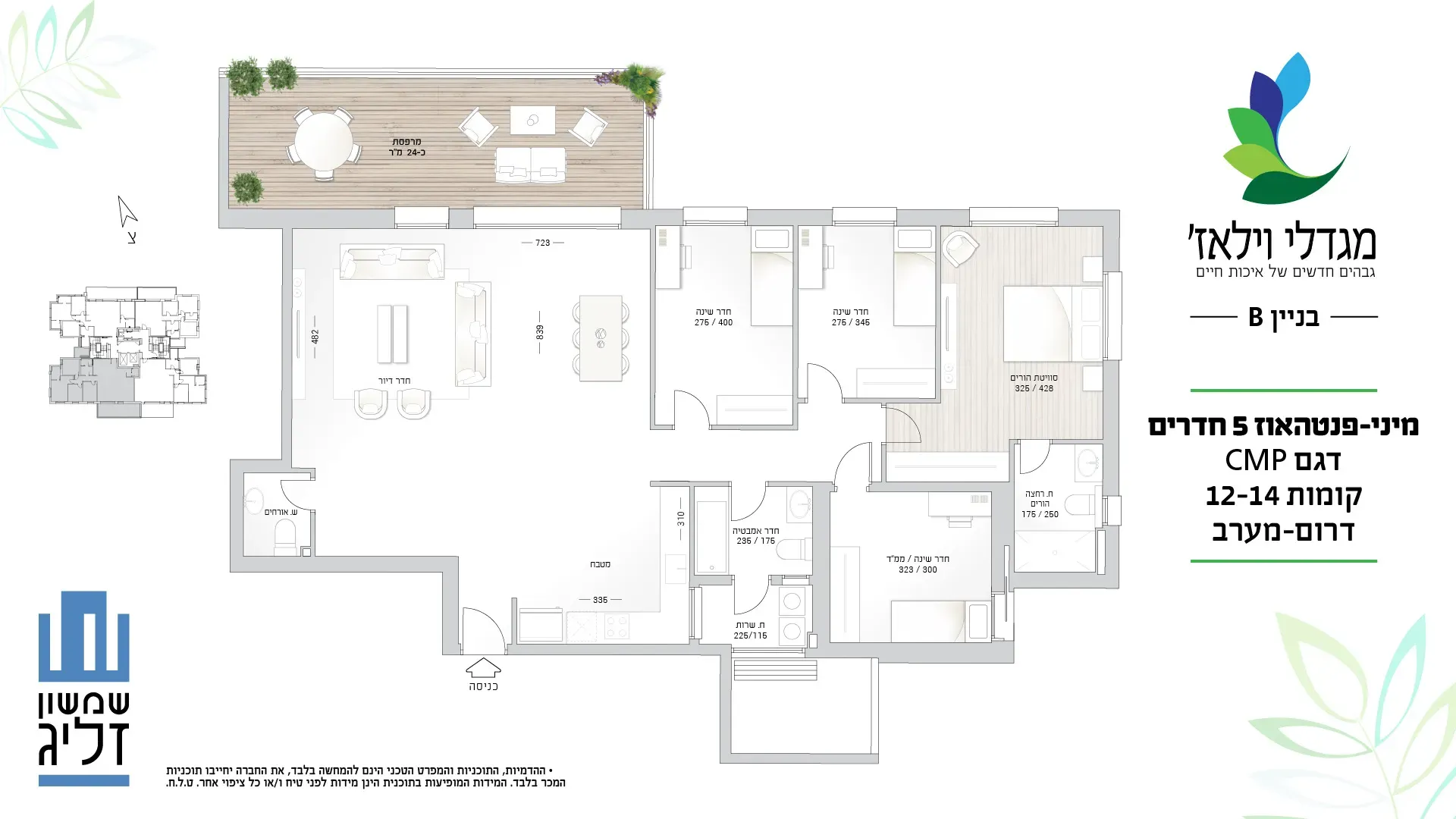 Project blueprints