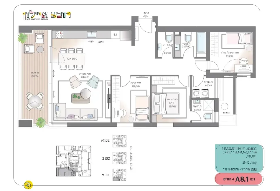 Project blueprints