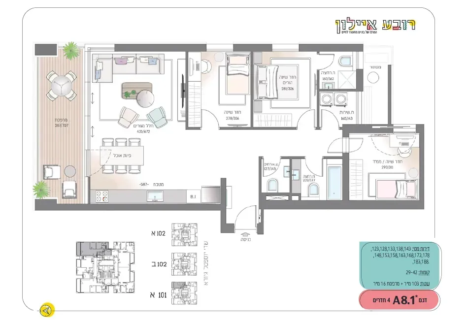 Project blueprints