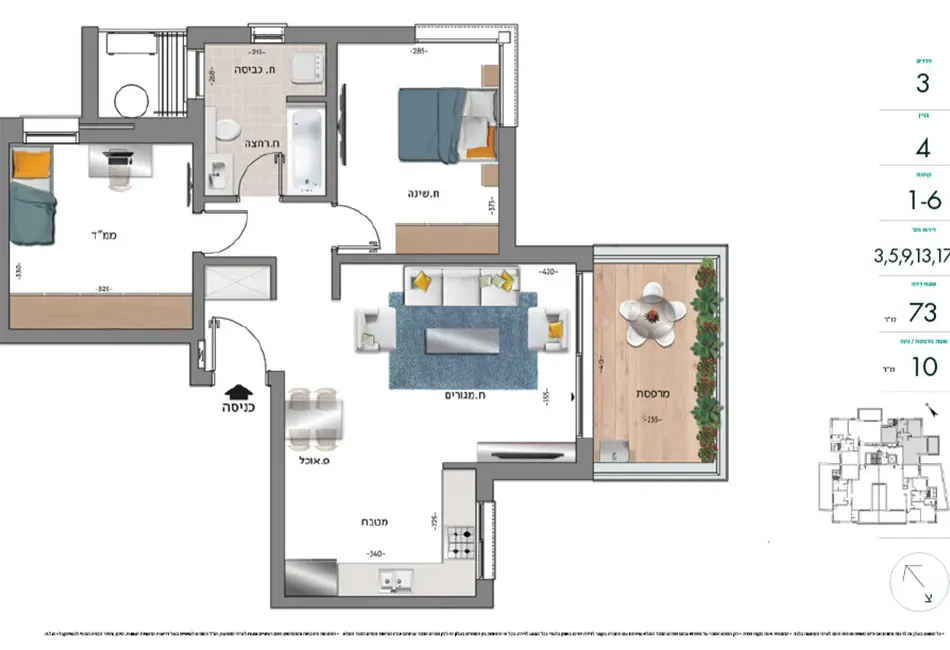 Project blueprints
