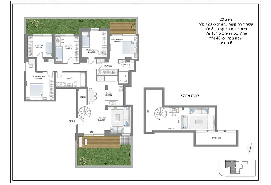 Project blueprints