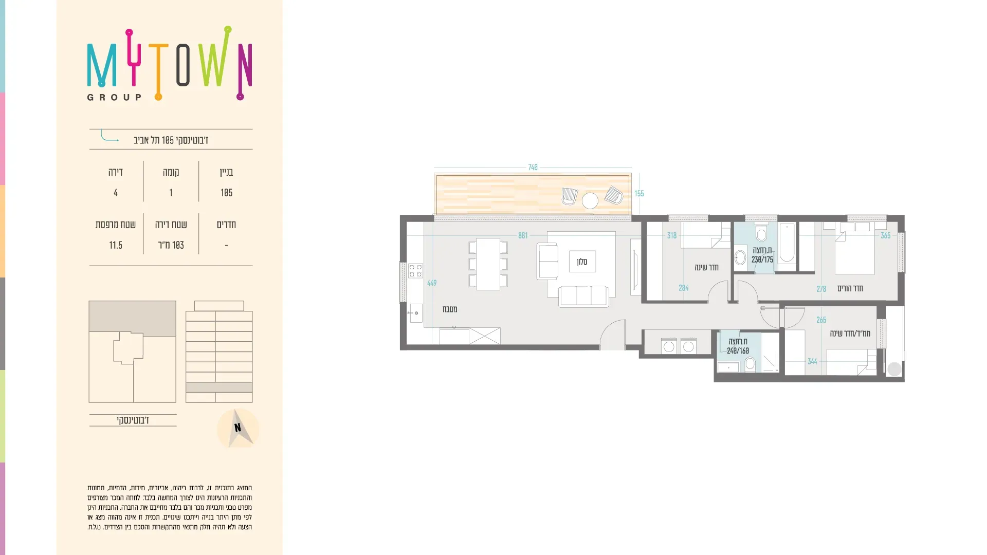 Project blueprints