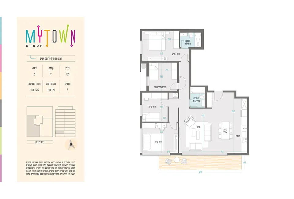 Project blueprints