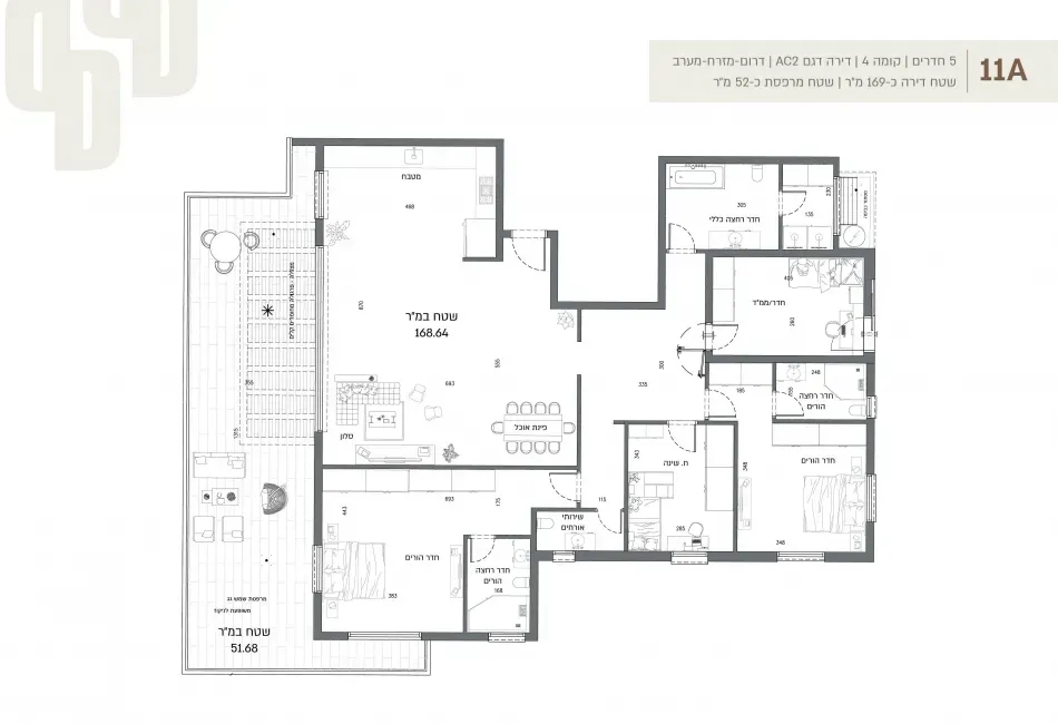 Project blueprints
