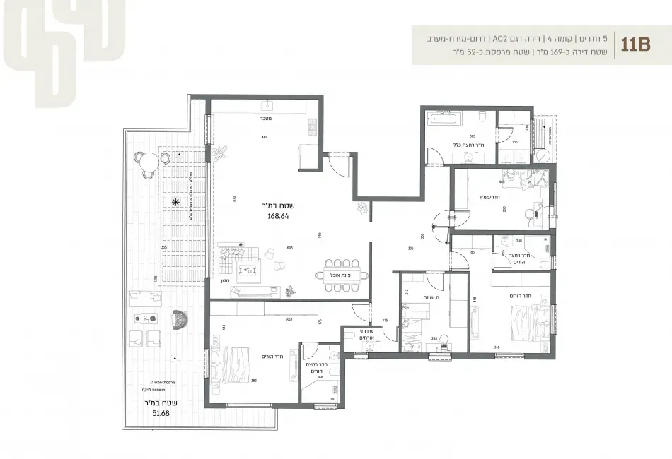 Project blueprints