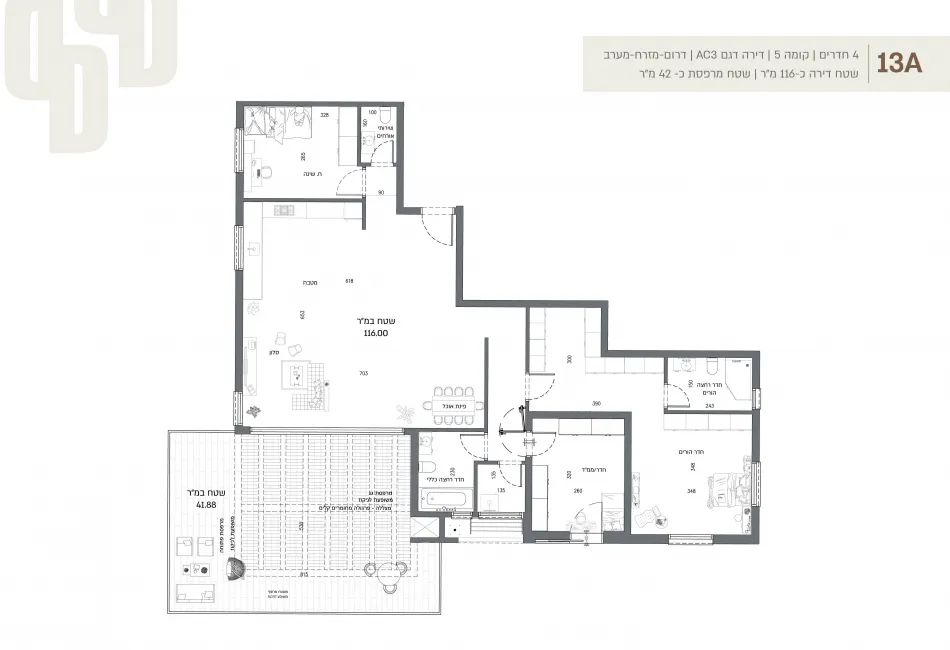 Project blueprints