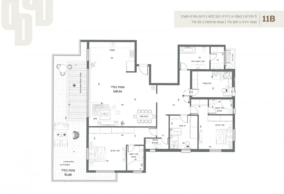 Project blueprints