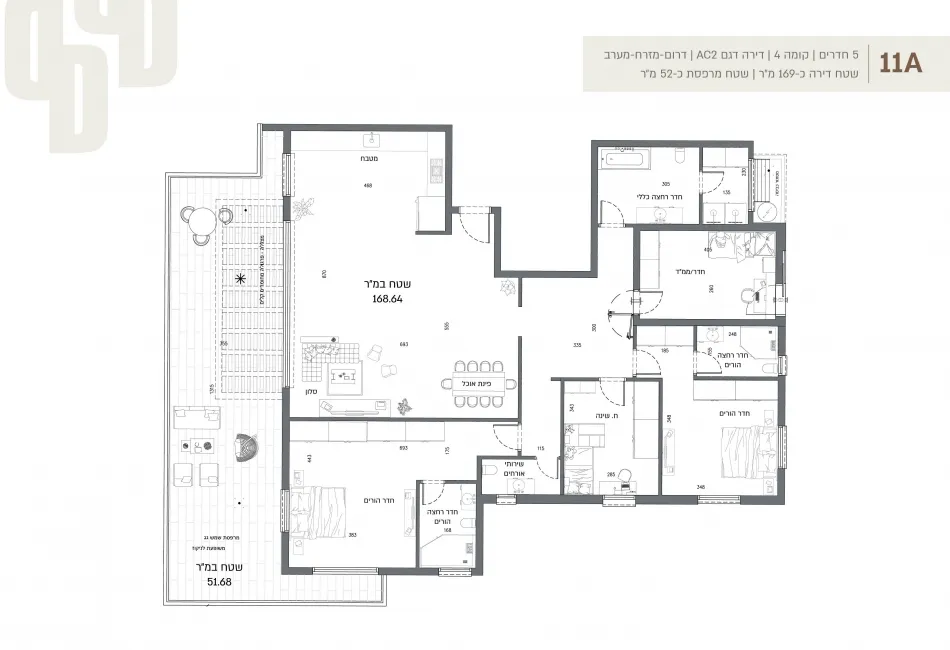 Project blueprints