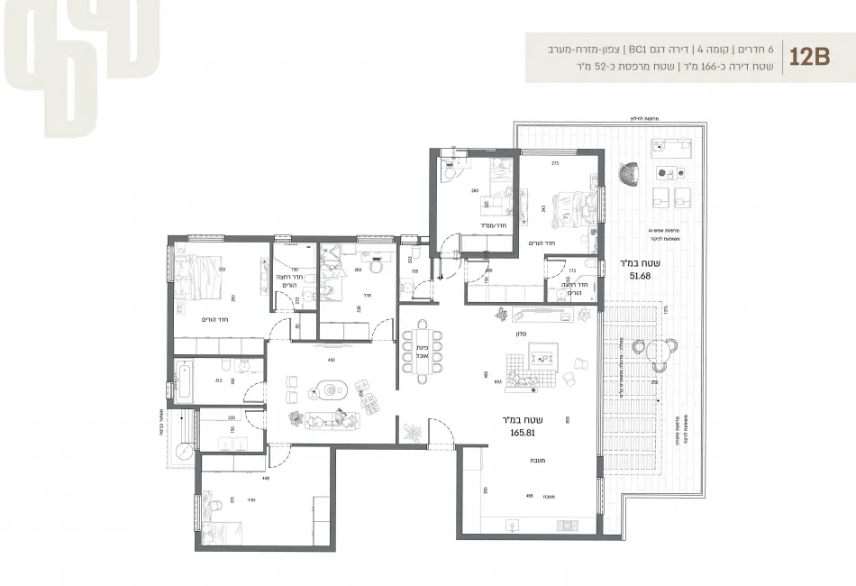 Project blueprints