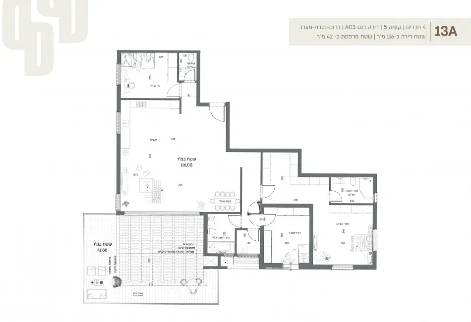 Project blueprints