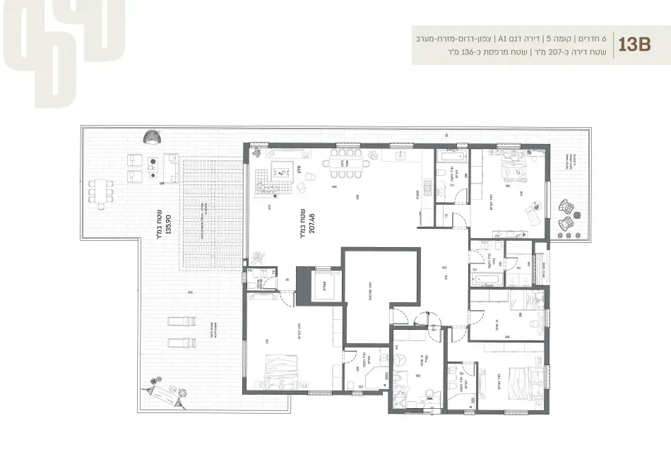 Project blueprints