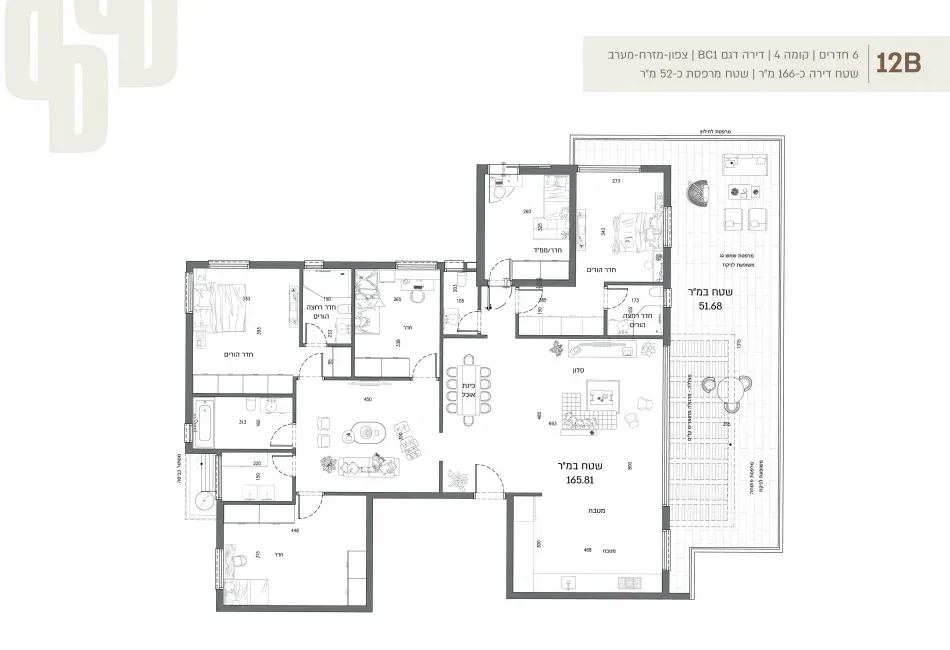Project blueprints