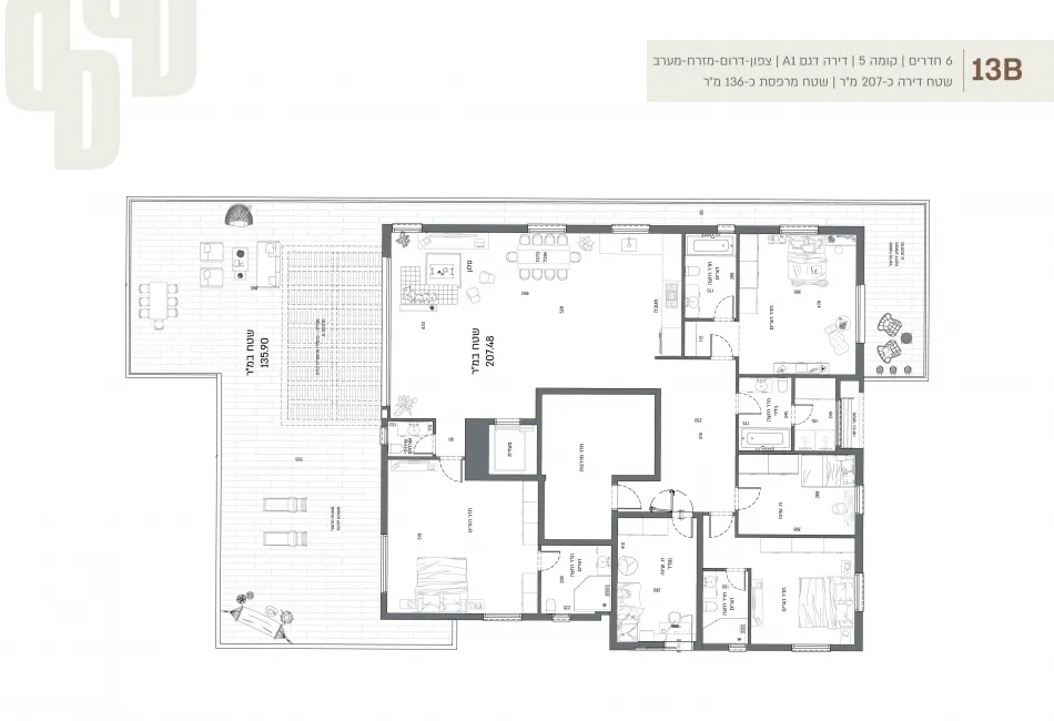 Project blueprints
