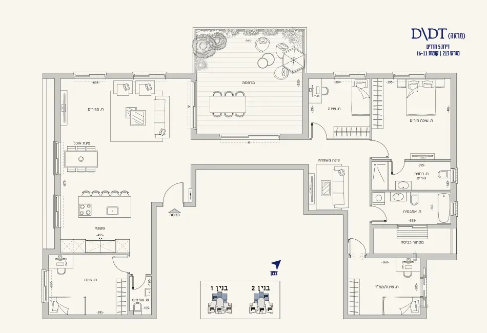 Project blueprints