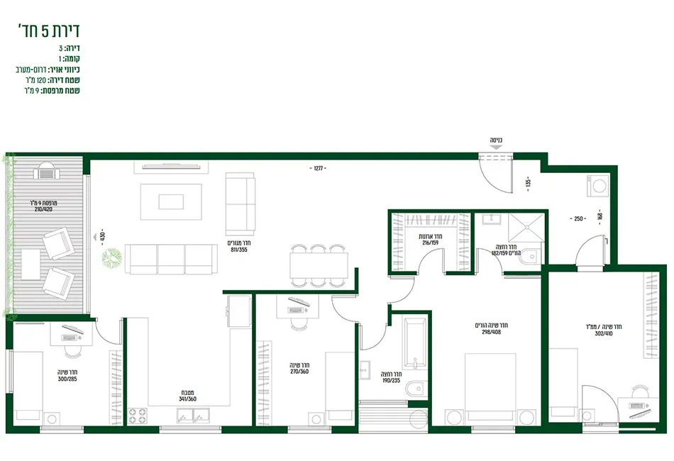 Project blueprints