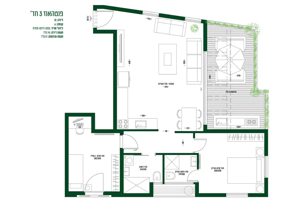 Project blueprints