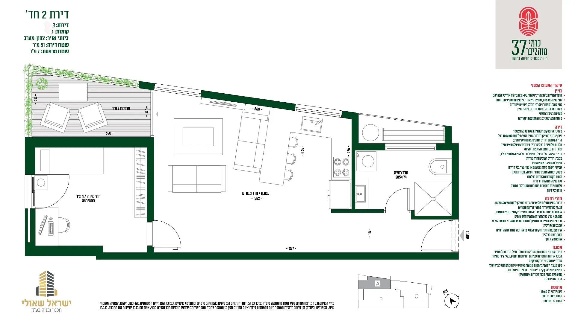 Project blueprints
