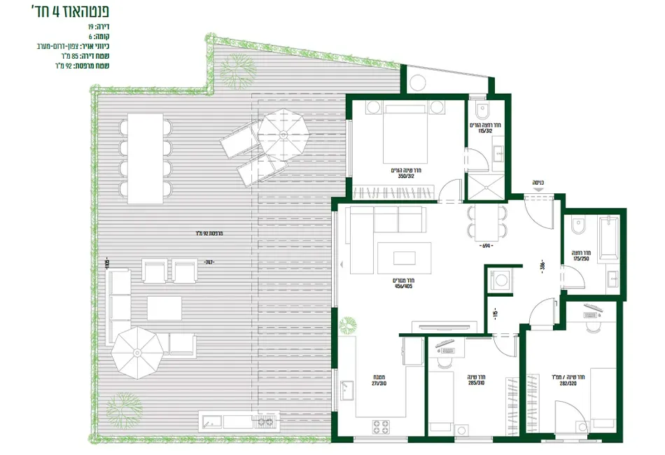 Project blueprints