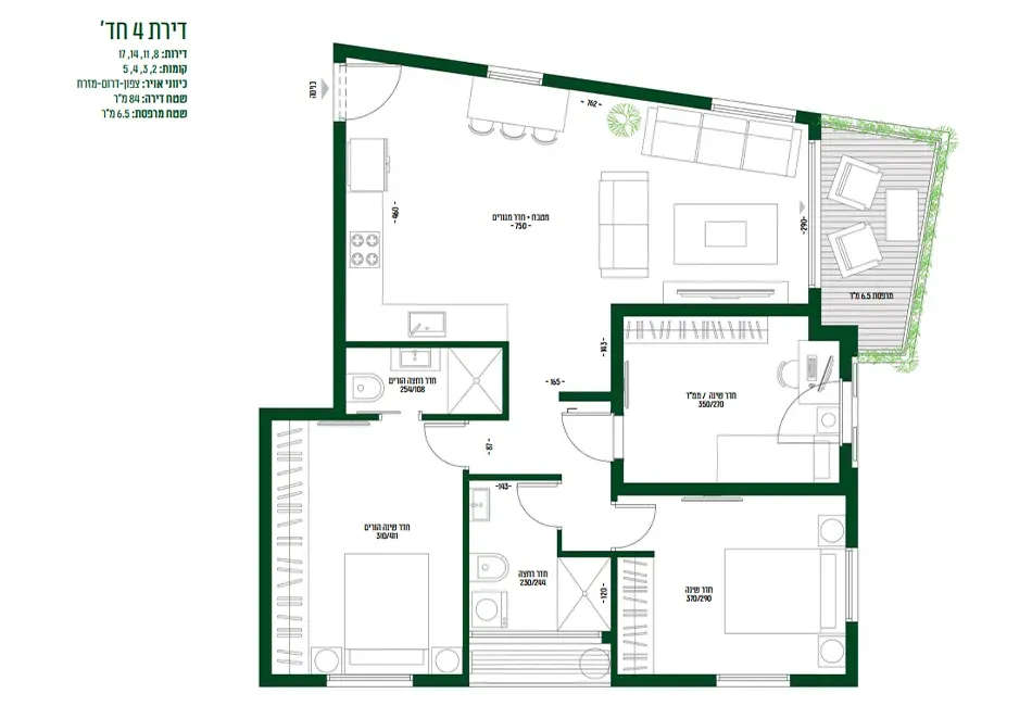 Project blueprints