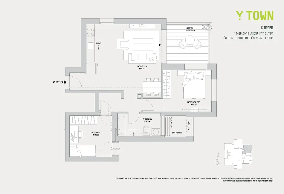 Project blueprints