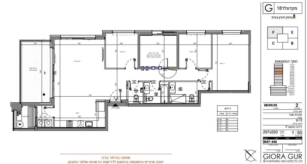 Project blueprints
