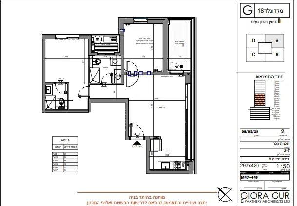 Project blueprints