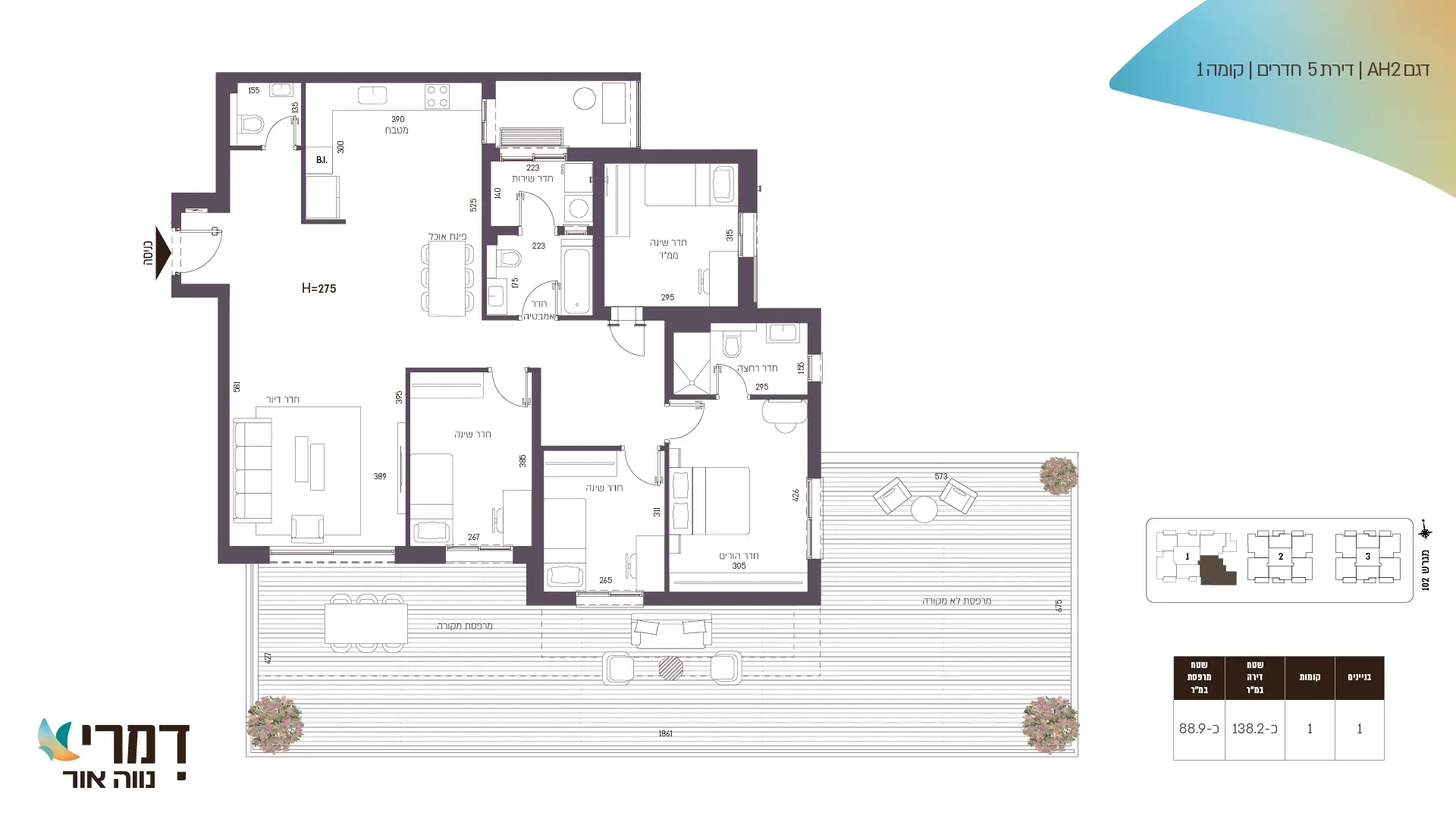 Project blueprints